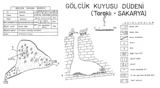 Gölcük Kuyusu Düdeni Mağarası Taraklı